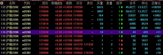 发生了什么？这一品种10个合约涨停！(图1)