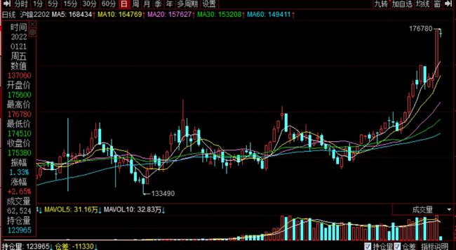 发生了什么？这一品种10个合约涨停！(图2)