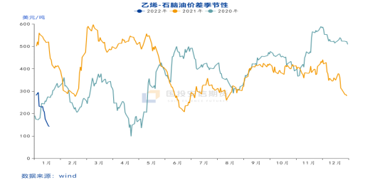 弱预期下乙二醇略显坚挺(图2)