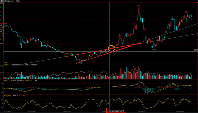 螺纹钢期货6年回顾,2022年春节过年后行情预期(图1) 螺纹钢期货6年回顾,2022年春节过年后行情预期(图1)