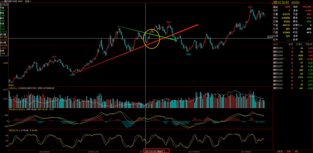 螺纹钢期货6年回顾,2022年春节过年后行情预期(图3) 螺纹钢期货6年回顾,2022年春节过年后行情预期(图3)