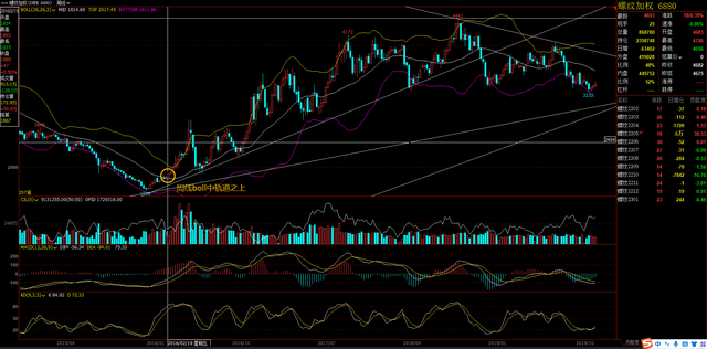 螺纹钢期货6年回顾,2022年春节过年后行情预期(图2) 螺纹钢期货6年回顾,2022年春节过年后行情预期(图2)