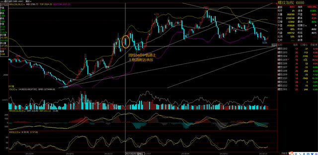 螺纹钢期货6年回顾,2022年春节过年后行情预期(图4) 螺纹钢期货6年回顾,2022年春节过年后行情预期(图4)