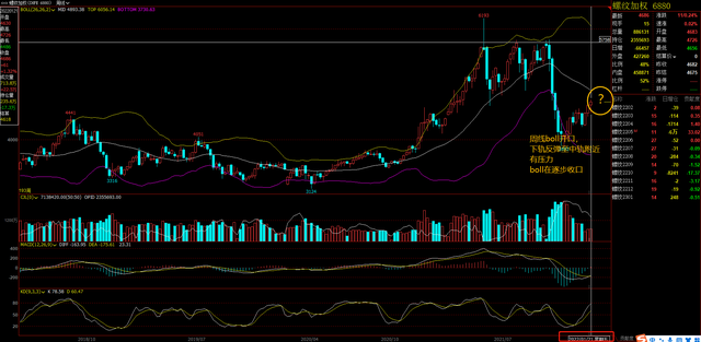 螺纹钢期货6年回顾,2022年春节过年后行情预期(图14) 螺纹钢期货6年回顾,2022年春节过年后行情预期(图14)