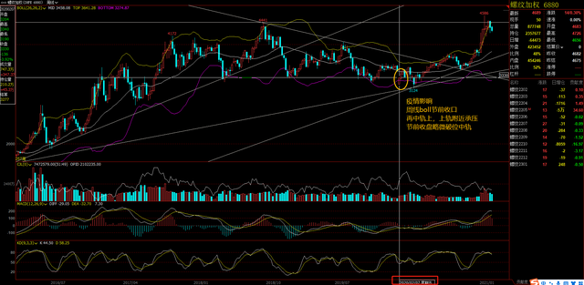 螺纹钢期货6年回顾,2022年春节过年后行情预期(图10) 螺纹钢期货6年回顾,2022年春节过年后行情预期(图10)