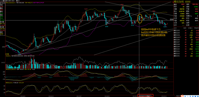 螺纹钢期货6年回顾,2022年春节过年后行情预期(图8) 螺纹钢期货6年回顾,2022年春节过年后行情预期(图8)