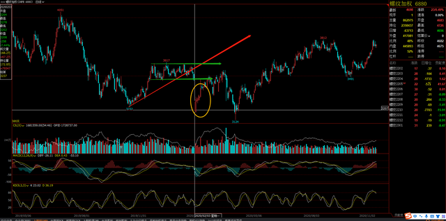 螺纹钢期货6年回顾,2022年春节过年后行情预期(图9) 螺纹钢期货6年回顾,2022年春节过年后行情预期(图9)