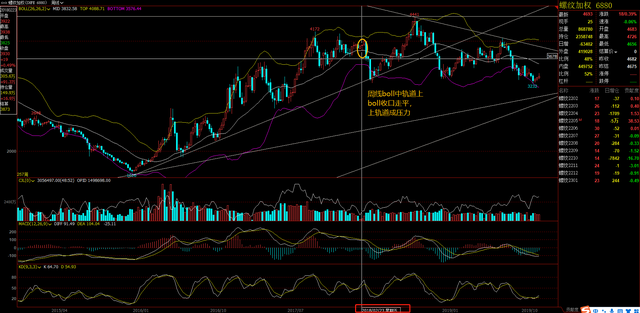 螺纹钢期货6年回顾,2022年春节过年后行情预期(图6) 螺纹钢期货6年回顾,2022年春节过年后行情预期(图6)