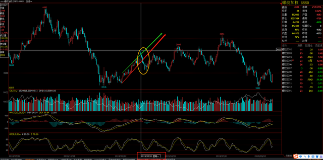 螺纹钢期货6年回顾,2022年春节过年后行情预期(图7) 螺纹钢期货6年回顾,2022年春节过年后行情预期(图7)