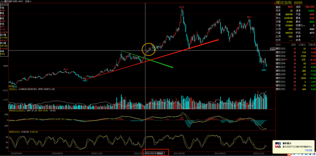 螺纹钢期货6年回顾,2022年春节过年后行情预期(图11) 螺纹钢期货6年回顾,2022年春节过年后行情预期(图11)
