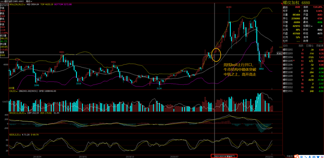 螺纹钢期货6年回顾,2022年春节过年后行情预期(图12) 螺纹钢期货6年回顾,2022年春节过年后行情预期(图12)