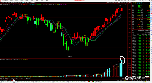 期货原油,粕类出现变化(图1) 期货原油,粕类出现变化(图1)