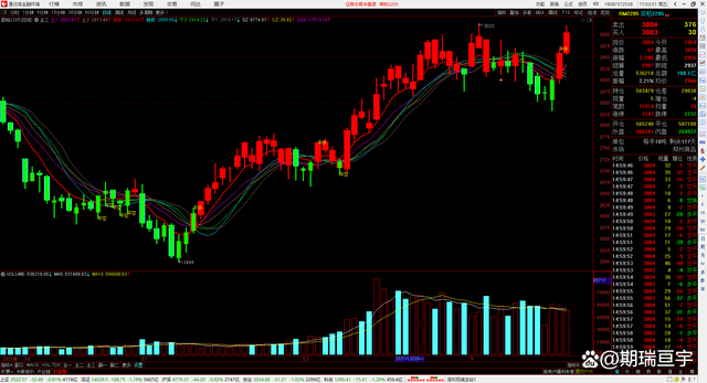 期货原油,粕类出现变化(图4) 期货原油,粕类出现变化(图4)