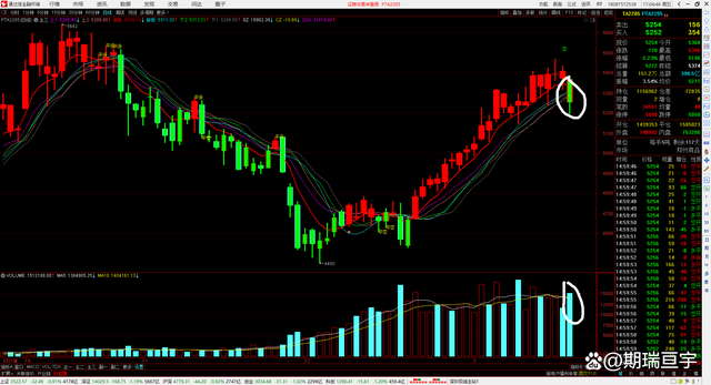 期货原油,粕类出现变化(图2) 期货原油,粕类出现变化(图2)