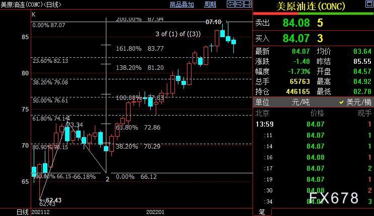 NYMEX原油短线料跌破82.13美元(图2) NYMEX原油短线料跌破82.13美元(图2)