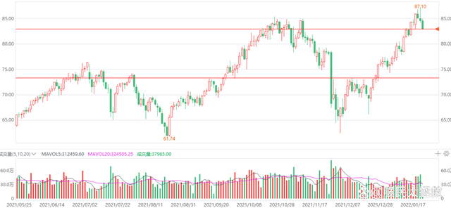 原油下跌原因(图3)