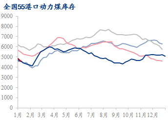 2022年动力煤价或高位运行 部分上市煤企股息率望超6%(图1)