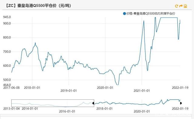 动力煤：产地供需两旺，需求较难持续(图2)