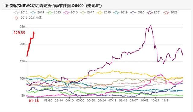 动力煤：产地供需两旺，需求较难持续(图14)