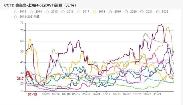 动力煤：产地供需两旺，需求较难持续(图18)