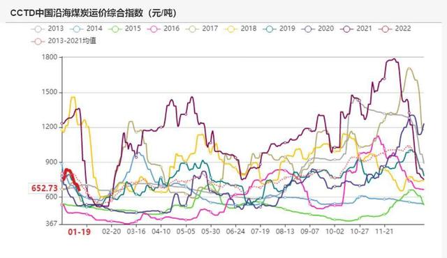 动力煤：产地供需两旺，需求较难持续(图17)
