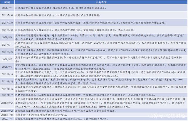 动力煤：产地供需两旺，需求较难持续(图20)