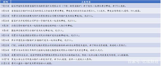 动力煤：产地供需两旺，需求较难持续(图21)