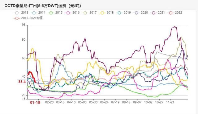 动力煤：产地供需两旺，需求较难持续(图19)