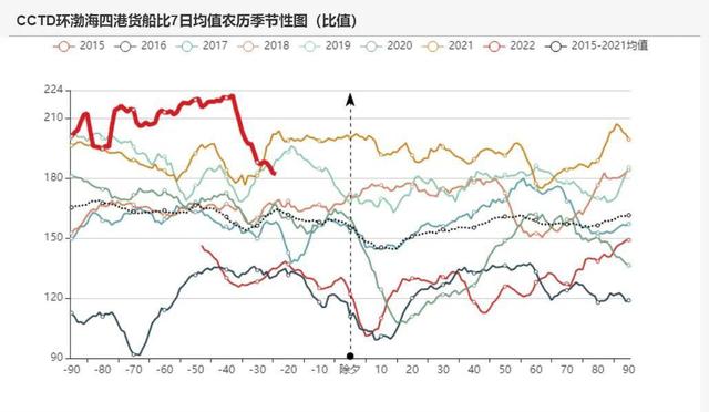 动力煤：产地供需两旺，需求较难持续(图22)