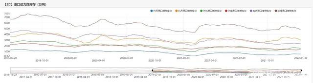 动力煤：产地供需两旺，需求较难持续(图29)