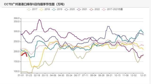 动力煤：产地供需两旺，需求较难持续(图30)