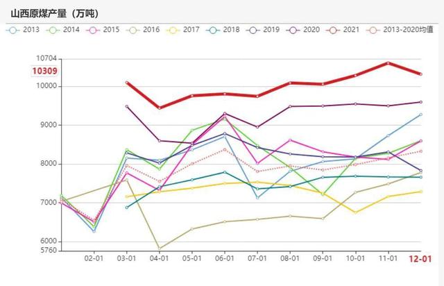 动力煤：产地供需两旺，需求较难持续(图40)