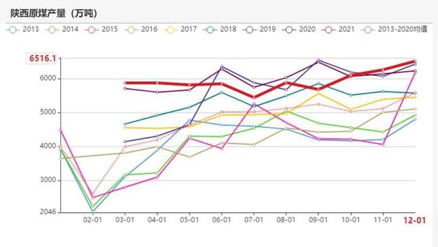 动力煤：产地供需两旺，需求较难持续(图41)