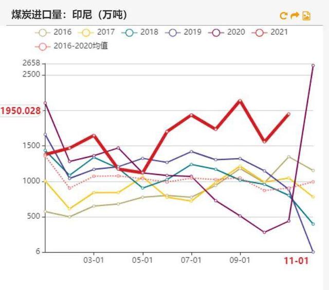 动力煤：产地供需两旺，需求较难持续(图47)
