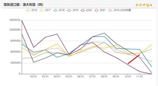 动力煤：产地供需两旺，需求较难持续(图49)