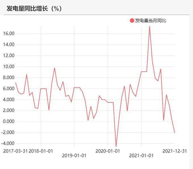 动力煤：产地供需两旺，需求较难持续(图61)