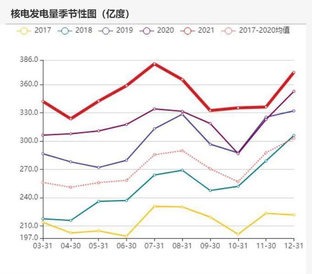 动力煤：产地供需两旺，需求较难持续(图64)