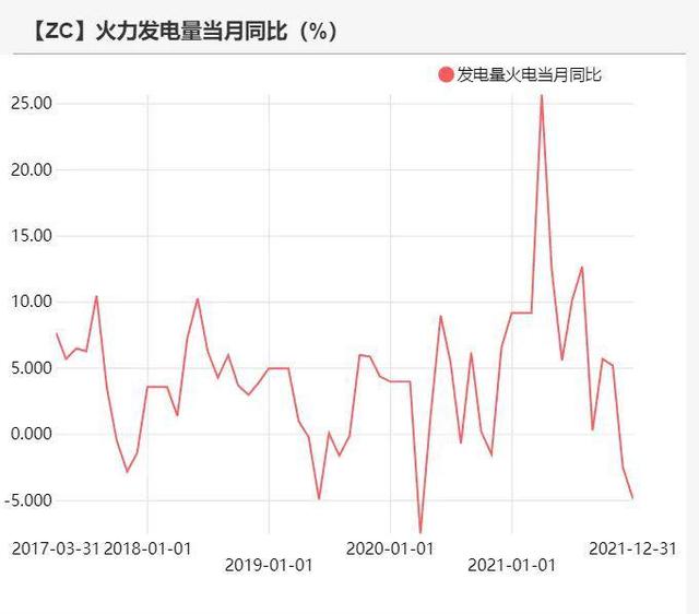 动力煤：产地供需两旺，需求较难持续(图63)