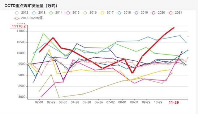 动力煤：产地供需两旺，需求较难持续(图52)