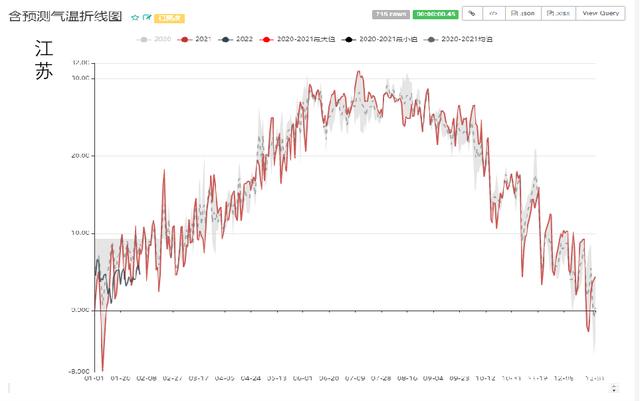 动力煤：产地供需两旺，需求较难持续(图54)
