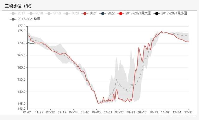 动力煤：产地供需两旺，需求较难持续(图57)