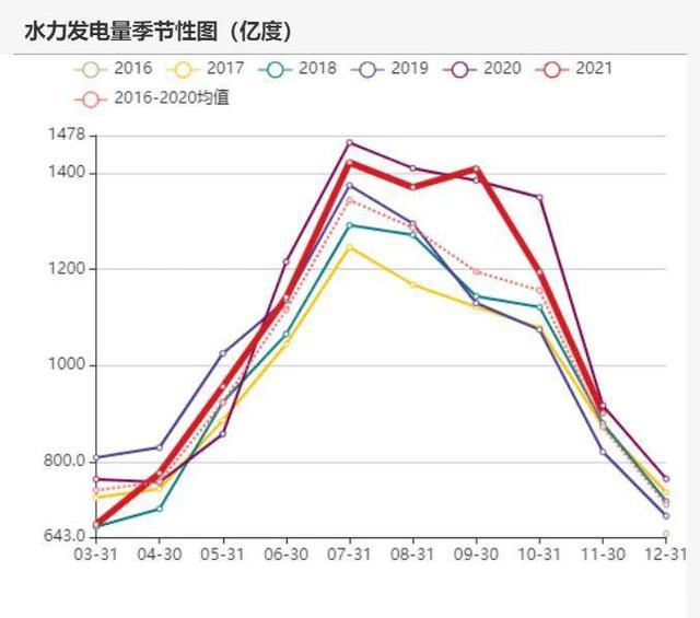 动力煤：产地供需两旺，需求较难持续(图58)