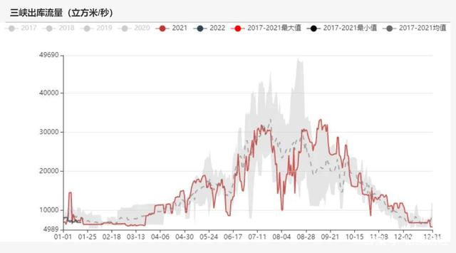 动力煤：产地供需两旺，需求较难持续(图59)
