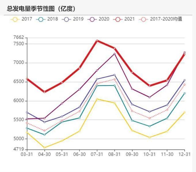 动力煤：产地供需两旺，需求较难持续(图60)