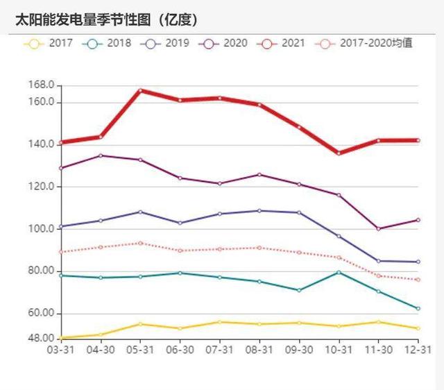 动力煤：产地供需两旺，需求较难持续(图65)