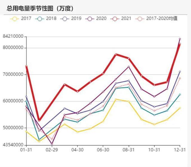 动力煤：产地供需两旺，需求较难持续(图67)
