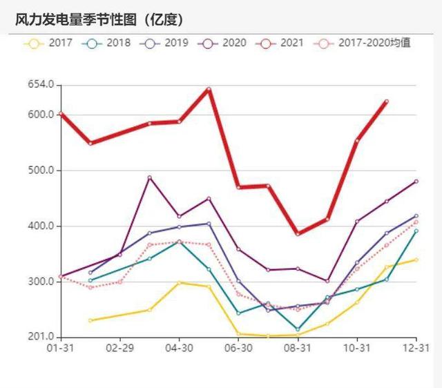 动力煤：产地供需两旺，需求较难持续(图66)