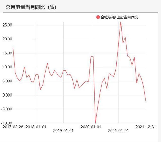 动力煤：产地供需两旺，需求较难持续(图68)