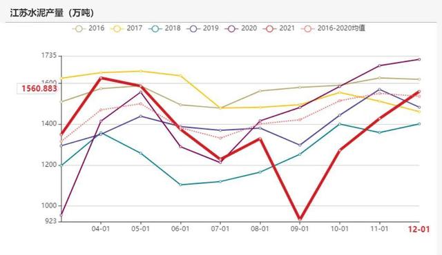 动力煤：产地供需两旺，需求较难持续(图71)