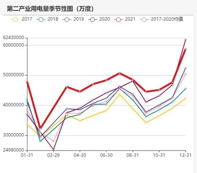 动力煤：产地供需两旺，需求较难持续(图70)